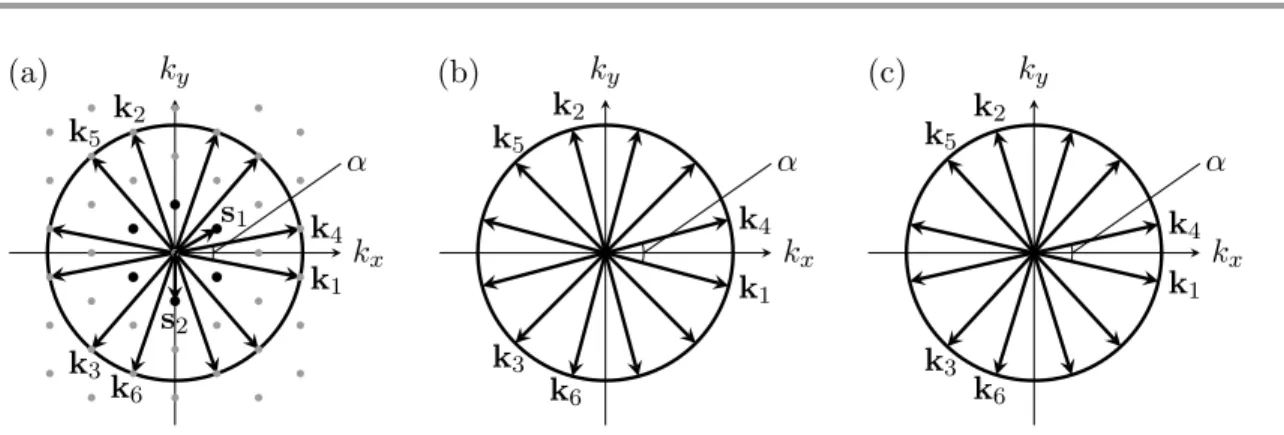 Figure 2. (a) Two sets of six equally spaced wave vectors (k 1 , k 2 , k 3 and their opposites, and k 4 , k 5 , k 6