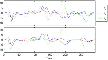 Fig. 2. The original signal (top) and its approximation with K = 10 atoms (bottom).