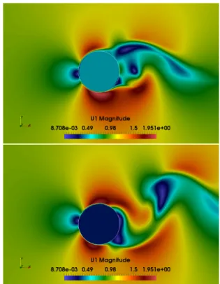 FIGURE 4 : Pressure profile above a cylinder (D = 20cm) vi- vi-brating with an amplitude of 25% of its diameter.