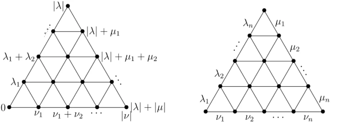 Figure 1: Hives with boundary conditions