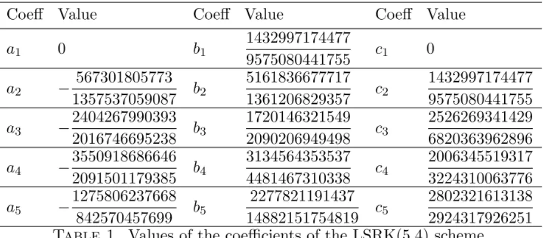 Table 2. Values of α k in CFL condition (6).