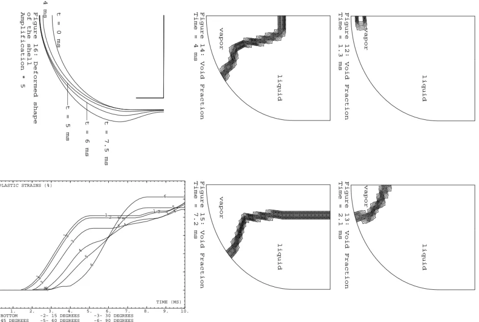 Figure 12: Void FractionTime = 1.3 ms liquid