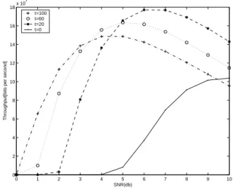 Figure 3 shows the spectral efficiency of systems with  various constellation sizes under fixed symbol rate and  packet length in AWGN channels