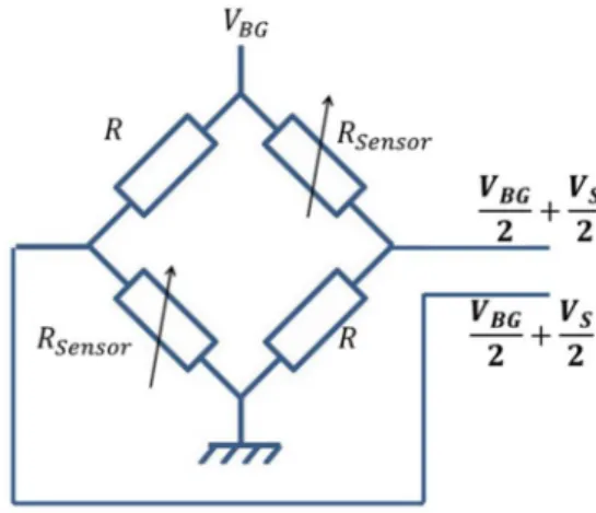 Figure 11. Wheatstone bridge sensor.