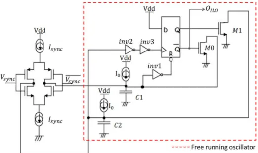 Figure 4. Schematic of the Injection Relaxation Locked Oscillator.