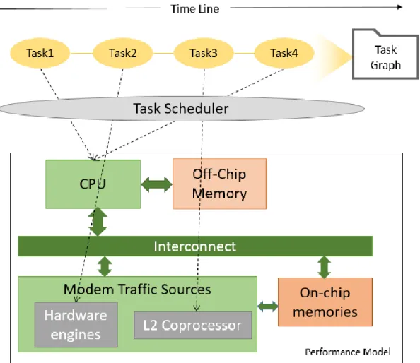 Figure 23. Platform level blocks mapped into simulation tasks 