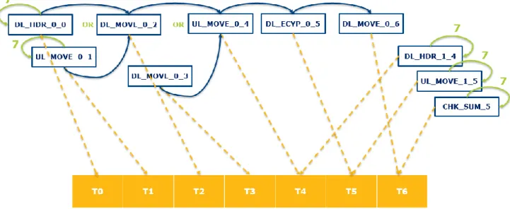 Figure 25. Example of a task graph for communication application 