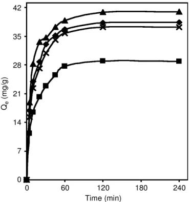 Figure 1. Adsorption kinetics of PCP on (M)Al-MCM-41. Experimental data: u, (Na)Al-MCM-41; n, (K)Al-MCM-41;