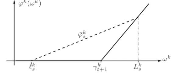 Fig. 4.2 Splitting a box B s along a direction k