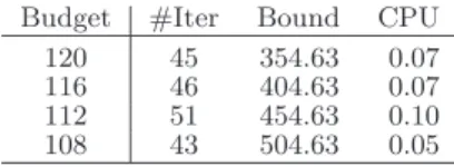 Table 5.5 Upper bounds for instance A