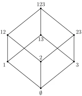 Fig. 1 – Diagramme de Hasse de (2 N , ⊆) (n=3)