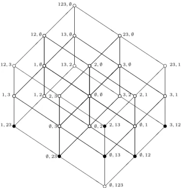 Figure 1: The lattice Q for n = 3