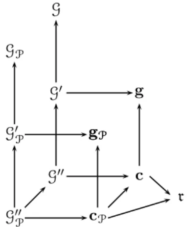 Figure 3: Summary diagram