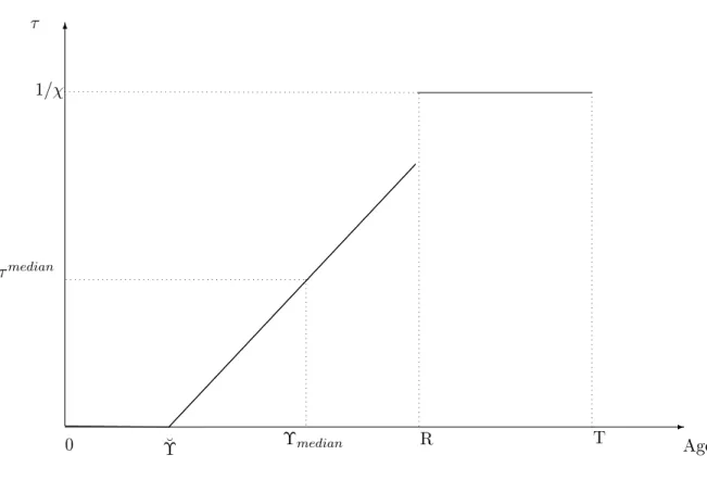 Figure 1.1: Case in which Υ ˘ &lt; Υ median &lt; R