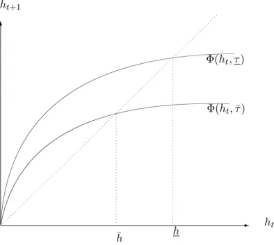 Figure 2.1: Potential steady states