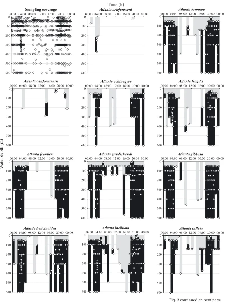 Fig. 2 continued on next page