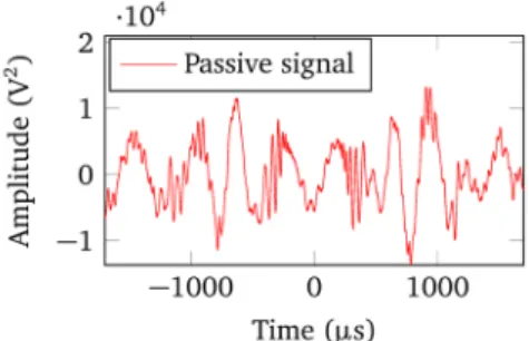FIG. 1. (Color online) Cross-correlation between two FBG sensors noise measurements.