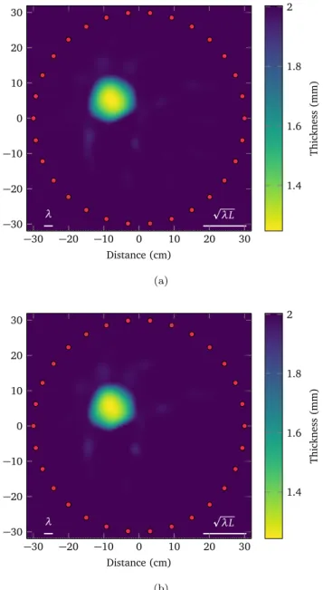 FIG. 10. (Color online) Cross-sections of the passive guided wave tomographies with regularization.