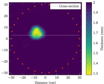 FIG. 7. (Color online) Reference measured thanks to an im- im-mersion ultrasonic scan.