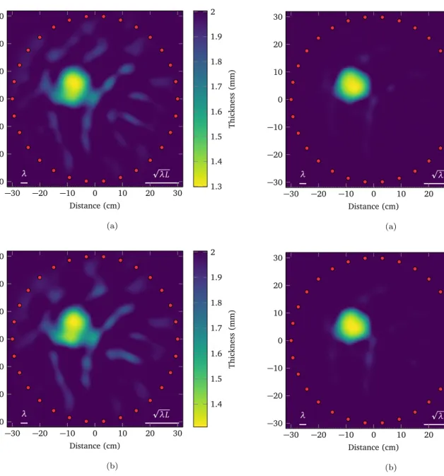 FIG. 9. (Color online) Passive guided wave tomography with regularization for (a) the cross-correlation and (b) the passive inverse filter.