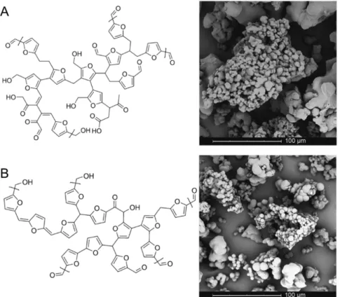 Figure II.19. Proposed structure of idealized humins provided by glucose (A) and xylose (B)  conversion