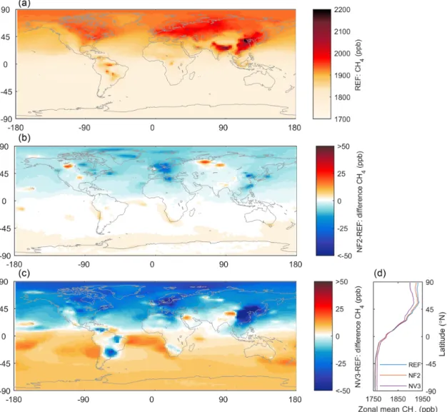 Figure 2. Simulated annual mean surface methane (ppb) for 2013 in the FLEXPART CTM reference simulation (a) and the difference in annual mean surface methane for FLEXPART CTM NF2 (b) and NV3 (c) compared to the reference simulation