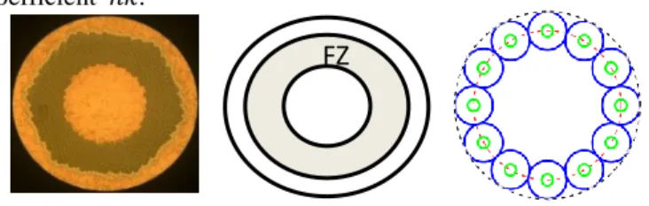 Fig. 1. JT-60SA TF strand on the left, its simplified scheme in the middle and  its N-uplet formulation on the right