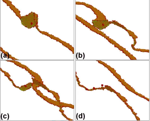 Figure 7. Configuration SD/W + with two dislocations (2SD, B+, S−, P1): snapshots shown at 75 MPa, 50 ps (a), 180 MPa, 88 ps (b), 210 MPa, 102 ps (c), 210 MPa, 110 ps (d).1234567891011121314151617181920212223242526272829 30 31 32 33 34 35 36 37 38 39 40 41