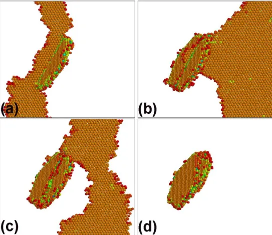 Figure 8. Configuration ED/W + with one dislocation (1ED, B+, S−, P1): snapshots shown at 55 MPa, 75 ps (a), 95 MPa, 108 ps (b), 95 MPa, 155 ps (c), 95 MPa, 165 ps (d)
