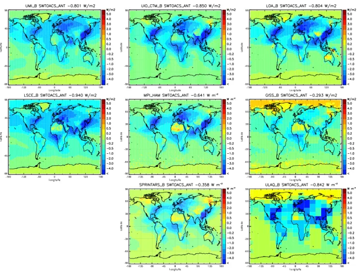 Fig. 4. Maps of the total direct aerosol forcing in clear-sky conditions in the AeroCom models.