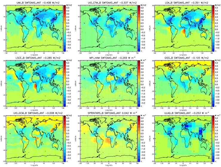 Fig. 5. Same as Fig. 4 but all-sky condition total direct aerosol forcing in the AeroCom models