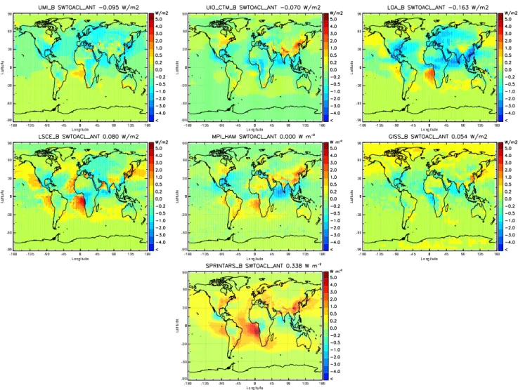 Fig. 6. Same as Fig. 4 but cloud-sky condition total direct aerosol forcing in the AeroCom models.