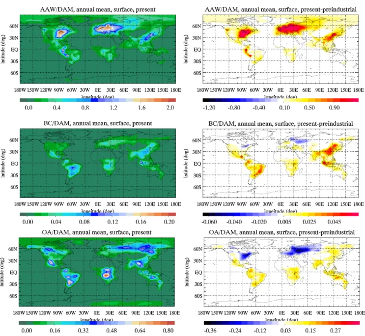 Fig. 4. Annual mean aerosol component to dry aerosol mass (DAM) surface ratio for the present (left panels) and the corresponding difference from the preindustrial (right panels) simulation