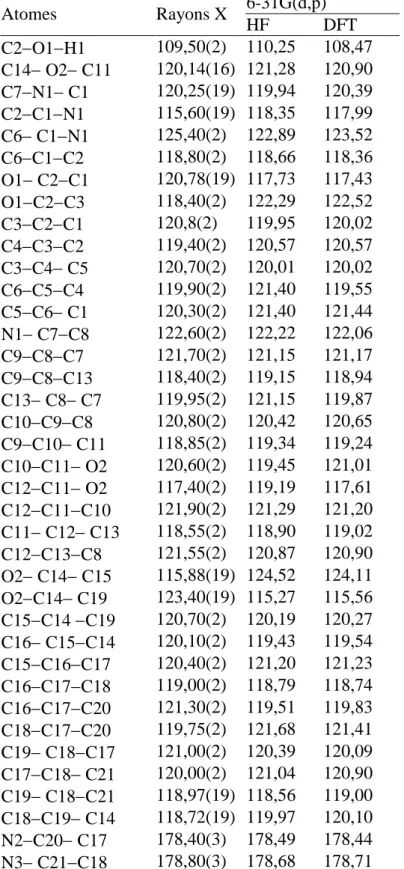 Tableau II.3. Angles de valence en (º) de  la molécule  obtenus par DRX, HF et DFT  Atomes  Rayons X  6-31G(d,p)  HF  DFT  C2O1H1  109,50(2)  110,25  108,47  C14 O2 C11  120,14(16)  121,28  120,90  C7N1 C1  120,25(19)  119,94  120,39  C2C1N1  115,6