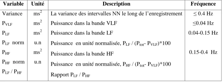 Tableau 3.1 : Enregistrement de courte durée pour le découpage rigide 