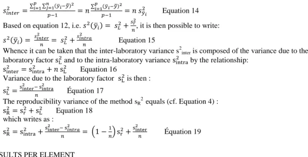FIG. 3.  Al content analysis results for EQRAIN Traces 21 certified reference material.