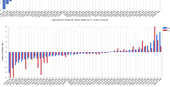 TABLE 4 Summary of the mean values obtained for Al content analysis and of the normalized deviation