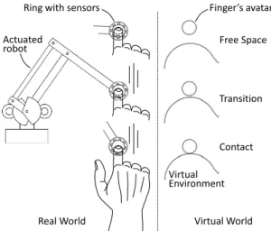 Fig. 1. Main components and operating principle of close-tracking ETHDs.