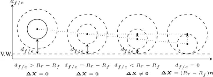 Fig. 5. Main factors influencing the tracking and force feedback in the real world, and their counterparts in the virtual environment