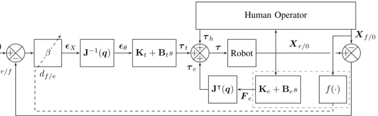 Fig. 6. Smooth control law without switch.
