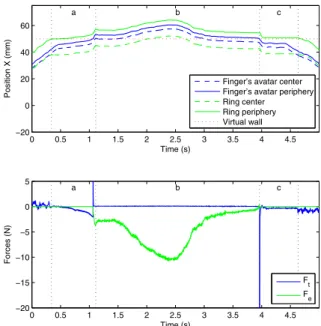 Fig. 10. 1D displacement with switching occurring too early (R f = 11 mm, over-estimated).