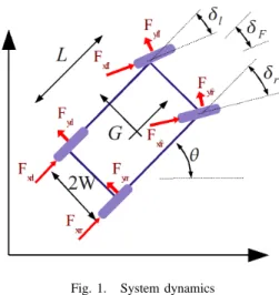 Fig. 2. Path tracking parameters