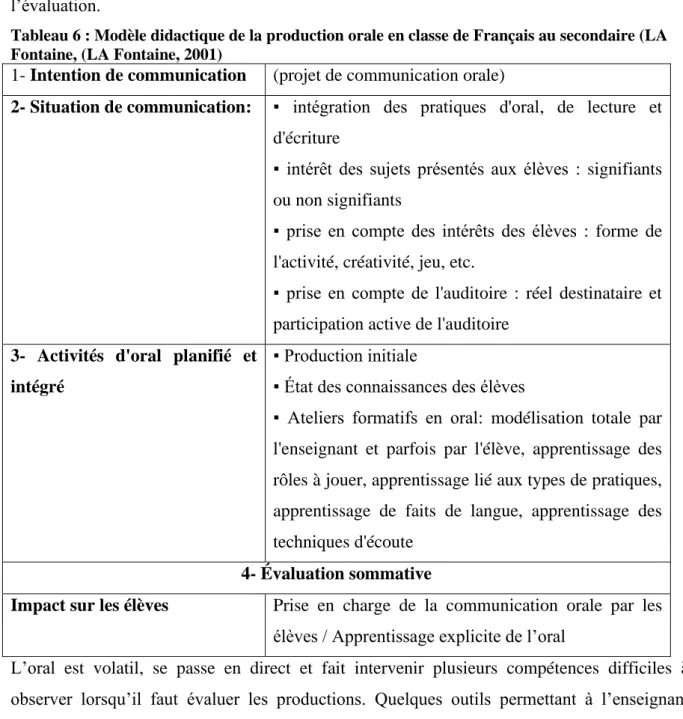 Tableau 6 : Modèle didactique de la production orale en classe de Français au secondaire (LA  Fontaine, (LA Fontaine, 2001) 