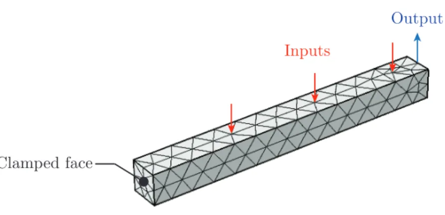 Figure 2 : Illustration of the 3D FE mesh of the beam.