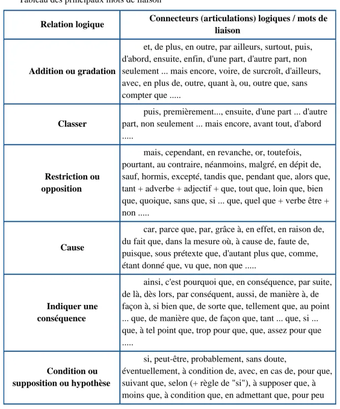 Tableau des principaux mots de liaison  