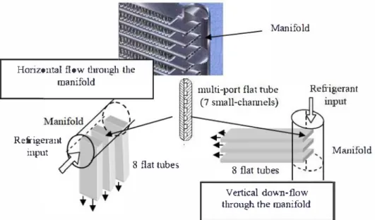 FIG.  1  - Distributor for  small-channel heat exchangers used in  industrial applications