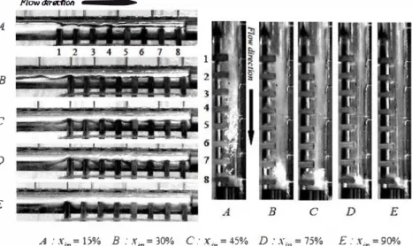 FIG.  5  -Photogrnph of the  flow  patterns in the manifold for a 55 kg/b  mass  flow rate and  various inlet  vapour qualities for both  positions (a) horizontal flow (b) vertical  down-flow 