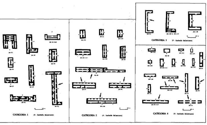 FIG.  3.—Categorías de estructuras de la Acr ŭ polis Central de Tikal seg ŭ n el análisis de Peter Harrison (seg ŭ n Harrison 1986: figs