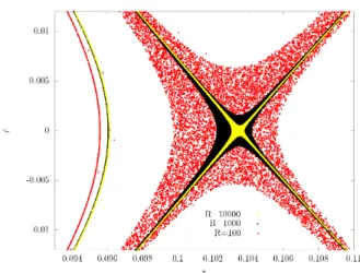 FIG. 8. (r, r) ˙ sections for H ef f = Constant and R = 10000, 1000, 100 . We see an increase of the stochastic layer as the major radius is reduced