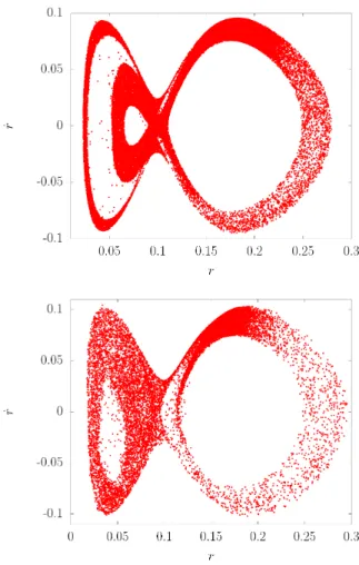 FIG. 9. Top: (r, r) ˙ section for H ef f = Constant, with R = 10, E = 600keV . Initial conditions are identical to the previous cases, meaning the one taken in the cylindrical case near the separatrix in Fig